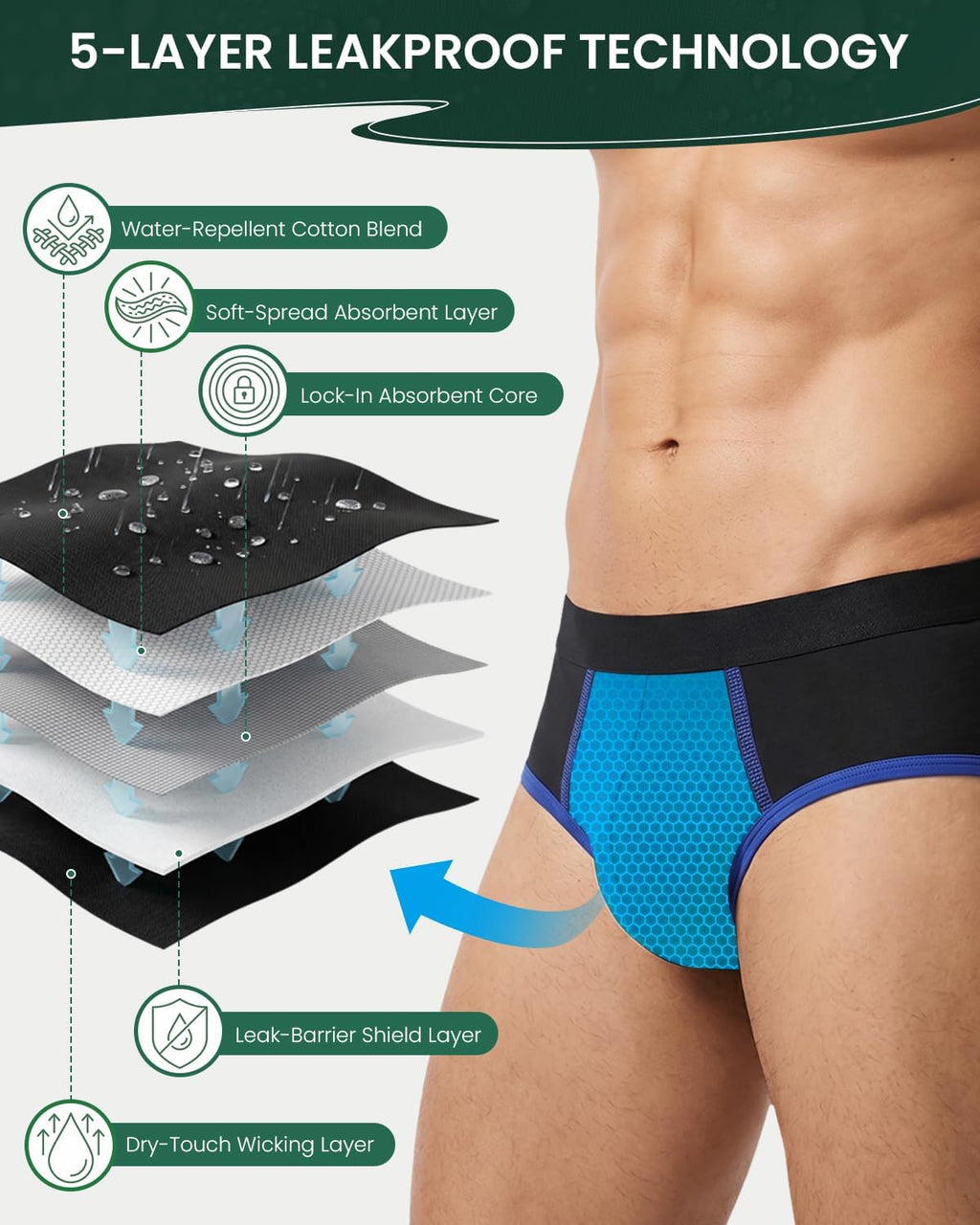 Jade Butterfly Incontinence Underwear for Men, Mens Underwear Briefs£¬3 Pack (Medium)